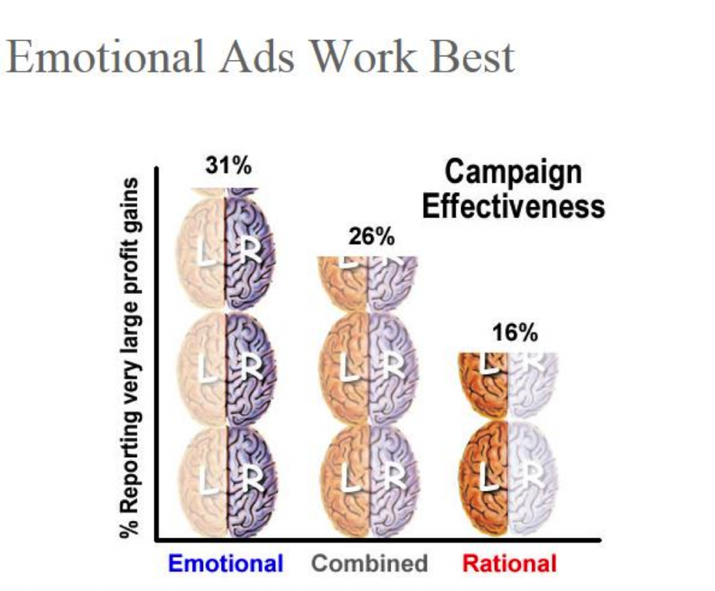 emotional marketing